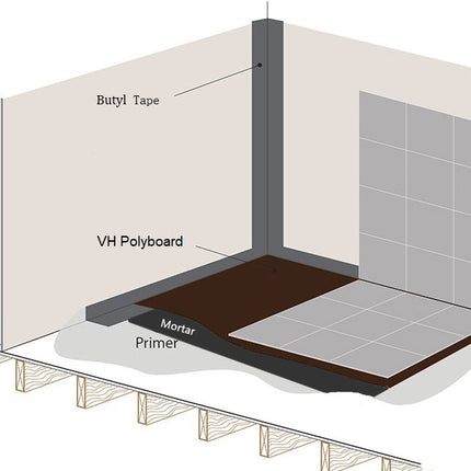 VH Butyl tape waterdicht