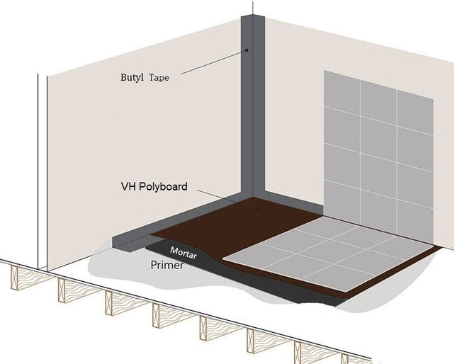 VH Butyl tape waterdicht