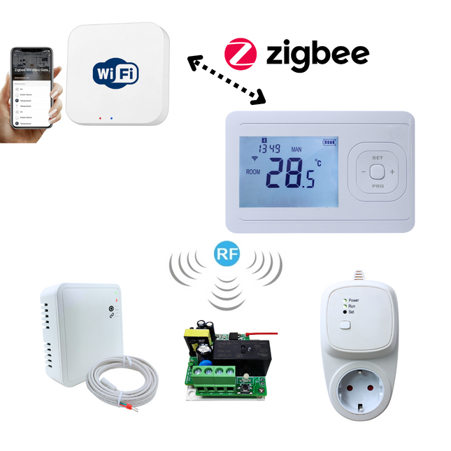 VH Control Echo Zigbee thermostaat