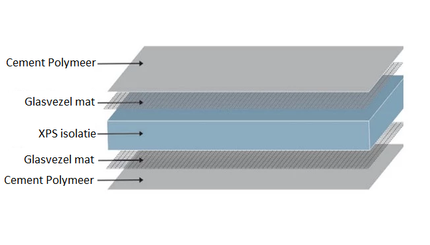 VH Polyboard 6 mm